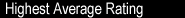 Highest Average Rating