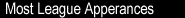 Most League Apperances
