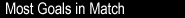 Most Goals in Match