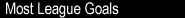 Most League Goals