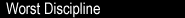Worst Discilpine